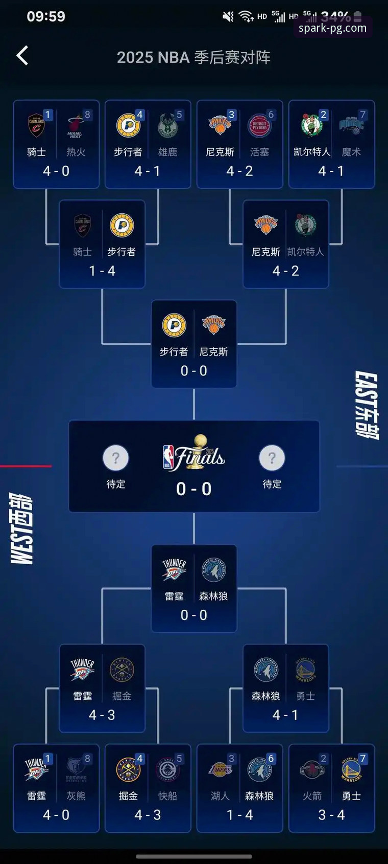 NBA季后赛大胜背后：PG电子游戏平台深度体验与赢奖攻略详解